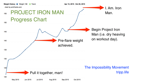 Calorie_Count____Weight_Tracking